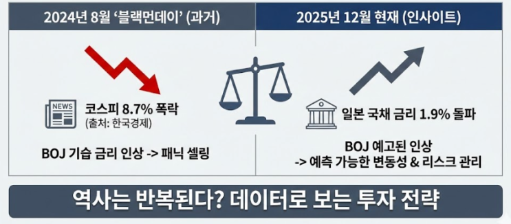 엔캐리 트레이드 역사, 1985년 플라자 합의부터 25년 일본 금리 인상 논의까지