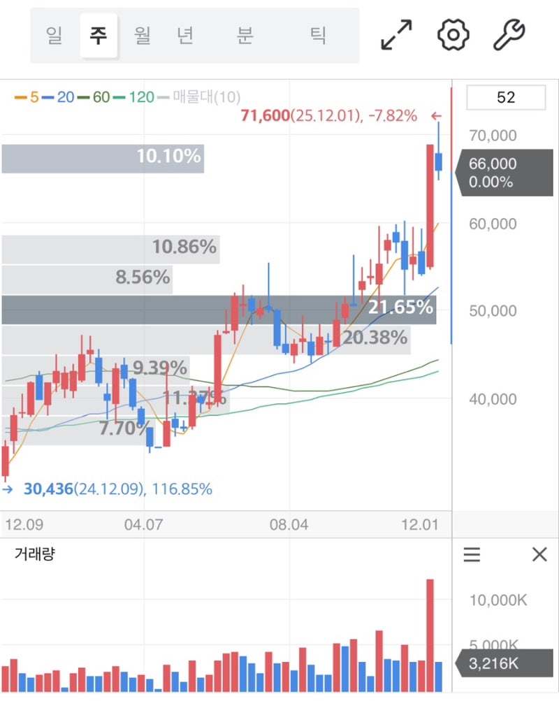 리노공업 주가 전망, 반도체 업황 회복과 함께 갈 수 있는 이유 : 네이버 블로그