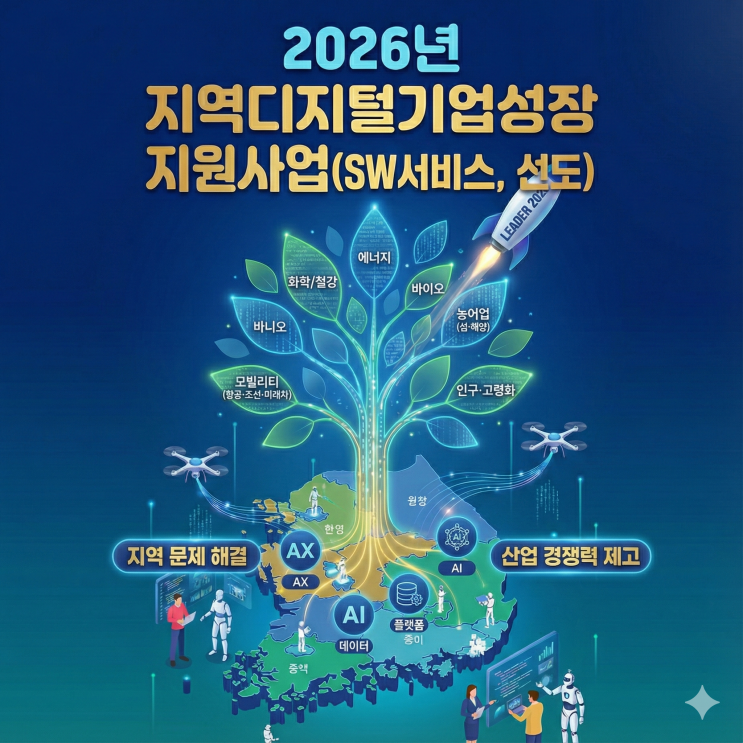 2026년 지역디지털기업성장지원사업(SW서비스, 선도) 컨설팅