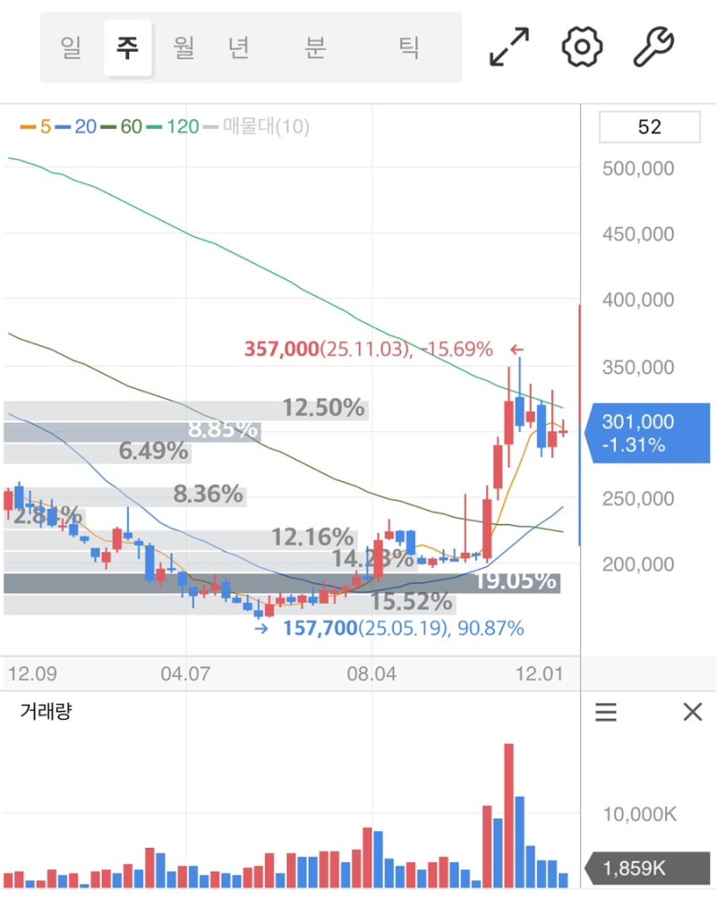삼성SDI 주가 전망, 왜 아직 저평가일까? 저평가 논리에 주목해야 할 5가지 이유 : 네이버 블로그