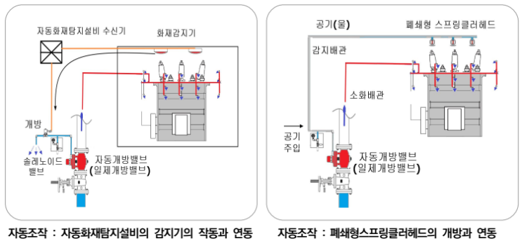 물분무소화설비