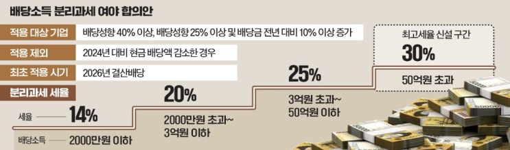  세금 모르고 투자하지 마라..진짜…