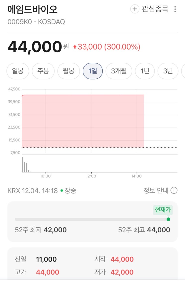 나는야 마음이 급한 초보 투자자 | 에임드바이오 공모주 청약 후기