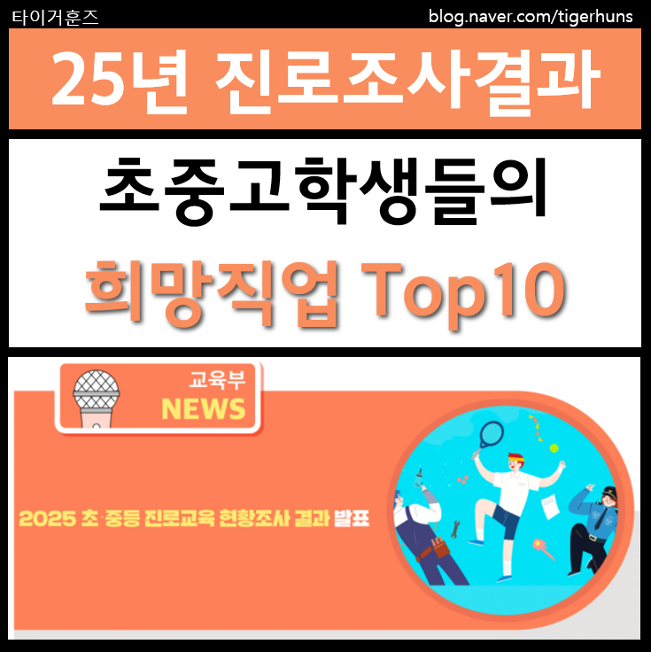  2025 초중고 우리 아이들의 희망직업 Top10