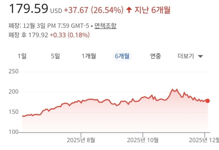 <b>엔비디아 중국 수출</b>, ‘완전 금지’에서 ‘허가 싸움’으로... 