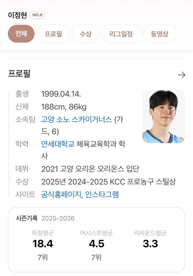 <b>소노</b> 에이스 <b>이정현</b>, 이제는 국대 에이스로 성장하다.
