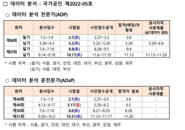  ADsP 2026년 시험일정, SQLD 일정까지 한 번에 정리! 데이터 자격증 준비 전 꼭 확인하세요
