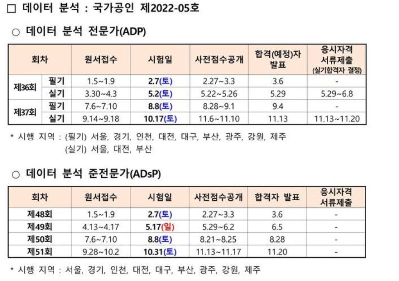 ADsP 2026년 시험일정, SQLD 일정까지 한 번에 정리! 데이터 자격증 준비 전 꼭 확인하세요 : 네이버 블로그