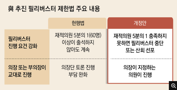 <b>필리버스터 중단</b>법이란? <b>필리버스터 중단</b>법은 무엇일까
