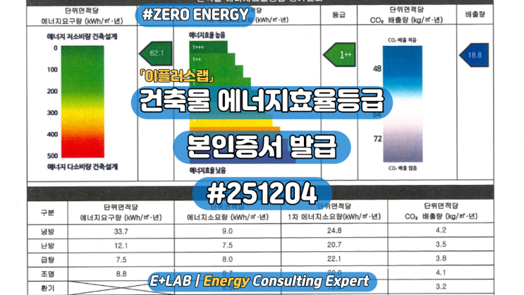  건축물 에너지효율등급 본인증서 발급(2) #251204