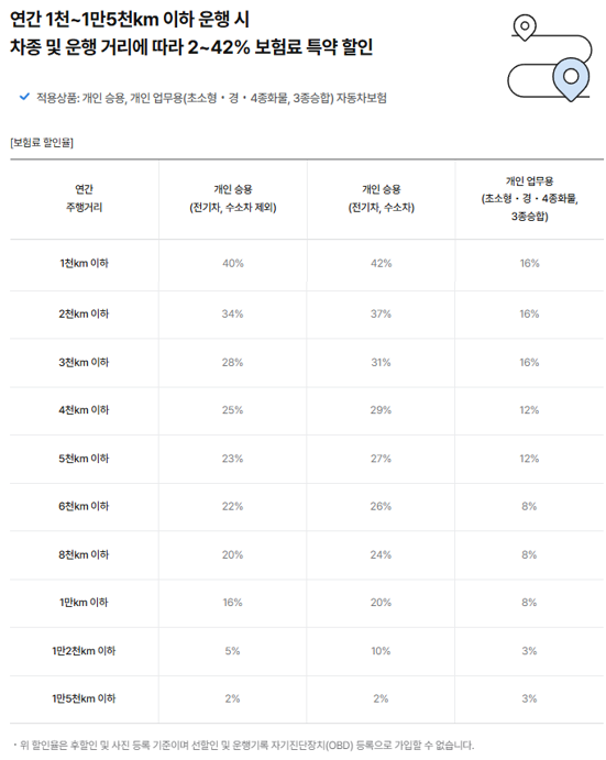 삼성화재 다이렉트 마일리지 특약, 결제카드 해지 후에도 환급 받은 후기