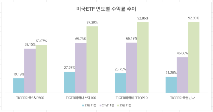  시간의 힘은 이렇게나 무섭다