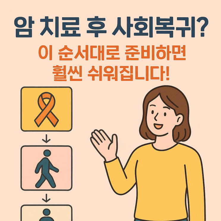  암 환자의 사회복귀, 이렇게 준비하면 훨씬 수월합니다! 실전 가이드