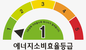 당진샷시 교체, KCC 정품샷시로 요금까지 줄이는 방법