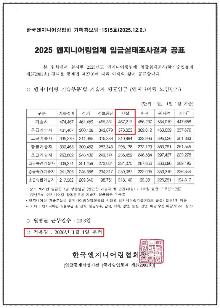 2026년 건축사 노임단가 (2026년 적용 엔지니어링 노임단가)