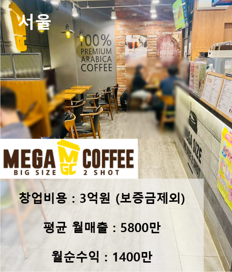  월 순수익 1,400만 원! 서울 메가커피 창업, 3억 원대 양도양수 매물 분석