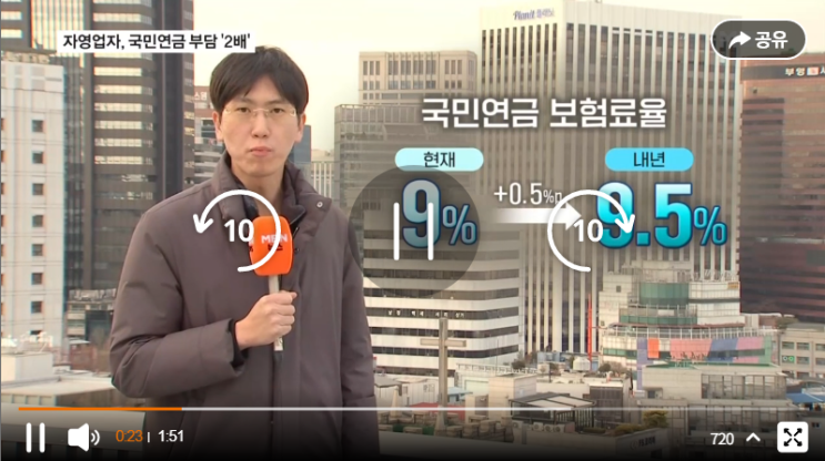  내년부터 국민연금 보험료율 9.5%로 인상…지역가입자 부담 가중[mbn뉴스]
