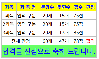  제선기능장 79회 필기 준비 오답노트(8) 고로의 유효높이, LDG, COG, BFG, HGI, 휘탄부, 암탄부, RDI