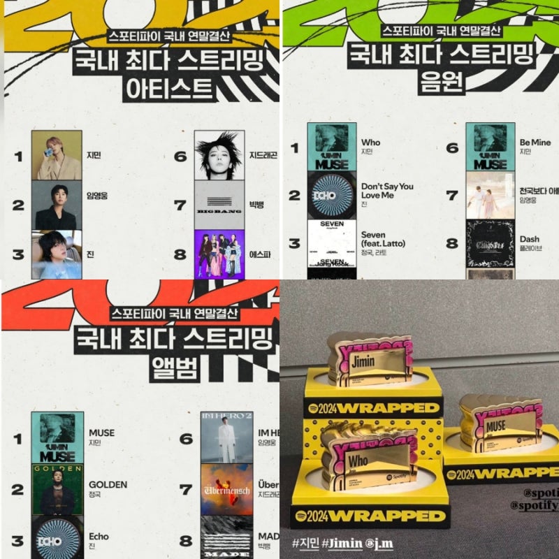 [BTS 방탄소년단 지민] 2025 스포티파이 한국 연말결산 3부문 1위! 아티스트, 음원 Who, 앨범 MUSE 2....