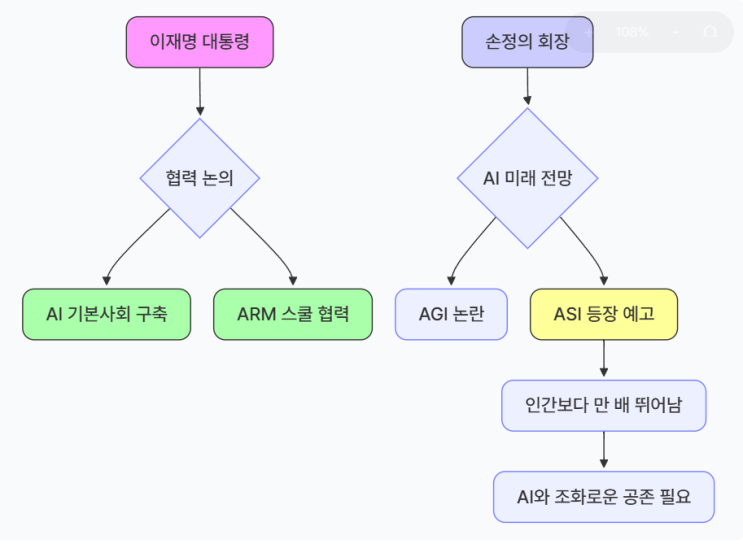 20251205-ASI(feat, <b>이재명</b>대통령, <b>손정의</b> 소프트뱅크 <b>회장</b>)