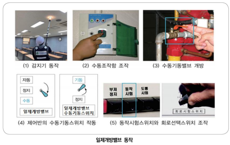 물분무소화설비의 유지·관리 ·보수