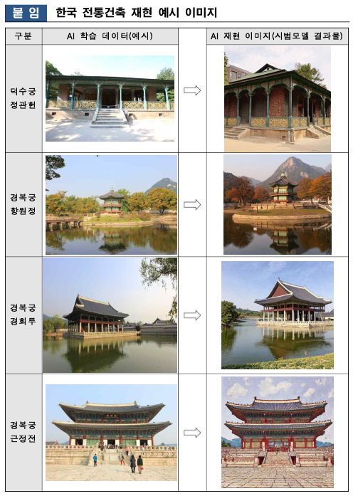 보도자료 정리( 2025년 8월 11일~8월 14일)