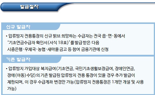 압류방지 전용통장 등 기초연금 수급권의 보호