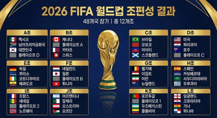 2026 <b>월드컵</b> 조추첨 결과... A조, <b>멕시코</b>보다 무서운 '<b>고지대</b>... 