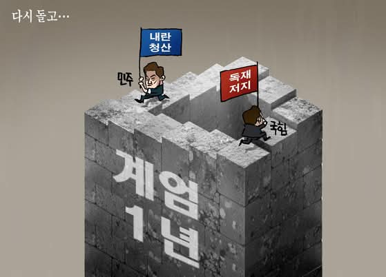 내란ㆍ반란ㆍ외환 수괴 일당 처단 -사법.검찰.언론.정치.종교... 