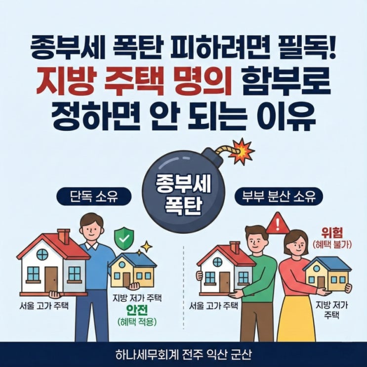  종부세 폭탄 피하려면 필독! 지방 주택 명의 함부로 정하면 안 되는 이유