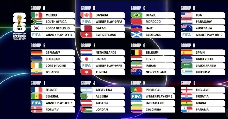  2026 FIFA 월드컵조추첨 결과 총정리!