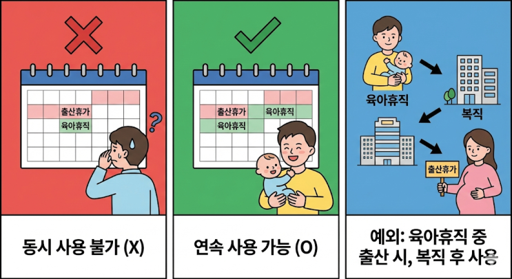  출산휴가 & 육아휴직, 중복 사용 가능할까요? (feat. 연달아 사용 시 꿀팁!)