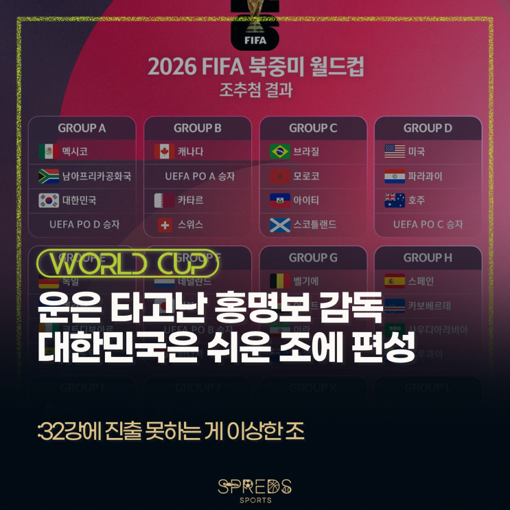 <b>북중미 월드컵</b> 조 추첨 결과 쉬운 조에 배정되었다... <b>홍명보</b>... 