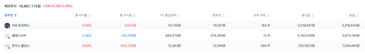  JOB주의 세계 -2주차-(JOB주로 살아남기)