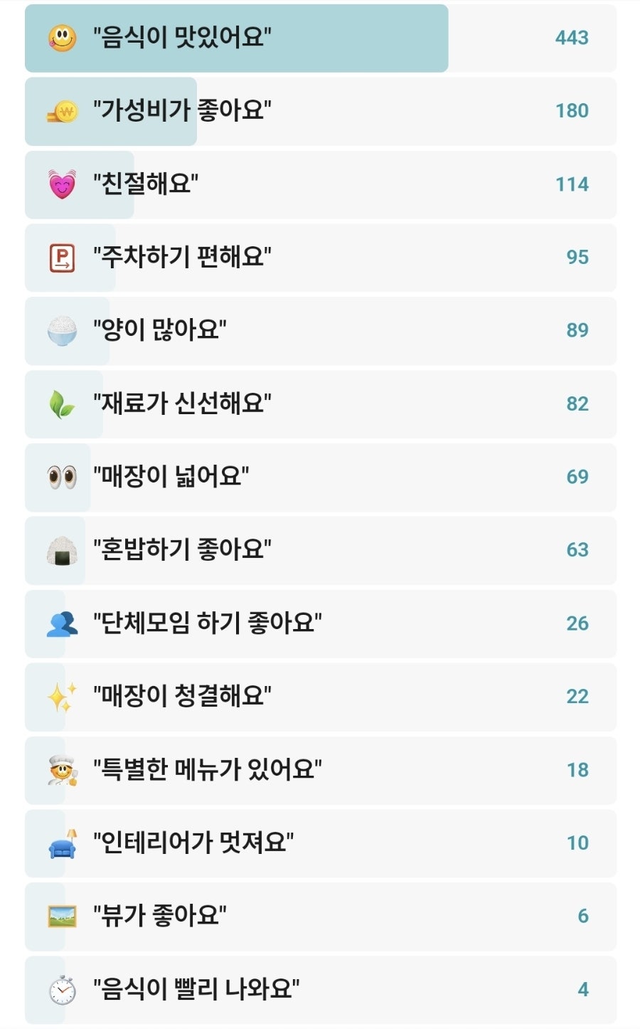 아리아콩나물국밥 사진 2