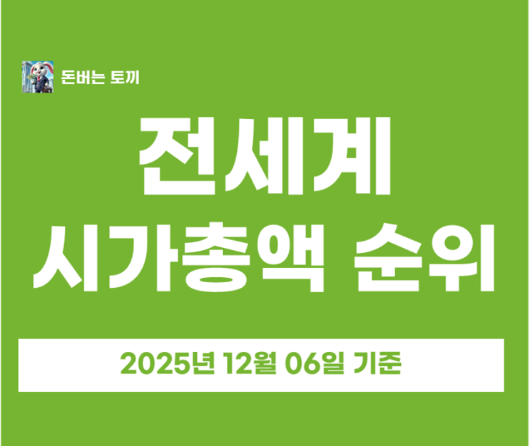  전세계 시가총액 순위, 공포탐욕 지수, 미국 금리인하 가능성, 미국 12월 FOMC 일정 (2025년 12월 06일 기준)