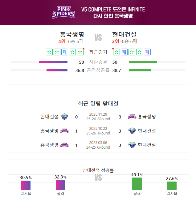 토요일 <b>흥국생명</b> vs. <b>현대건설</b> <b>경기</b>