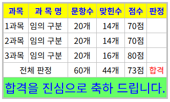  제선기능장 필기 준비 오답노트(9) 자철광, 적철광, 부다반응