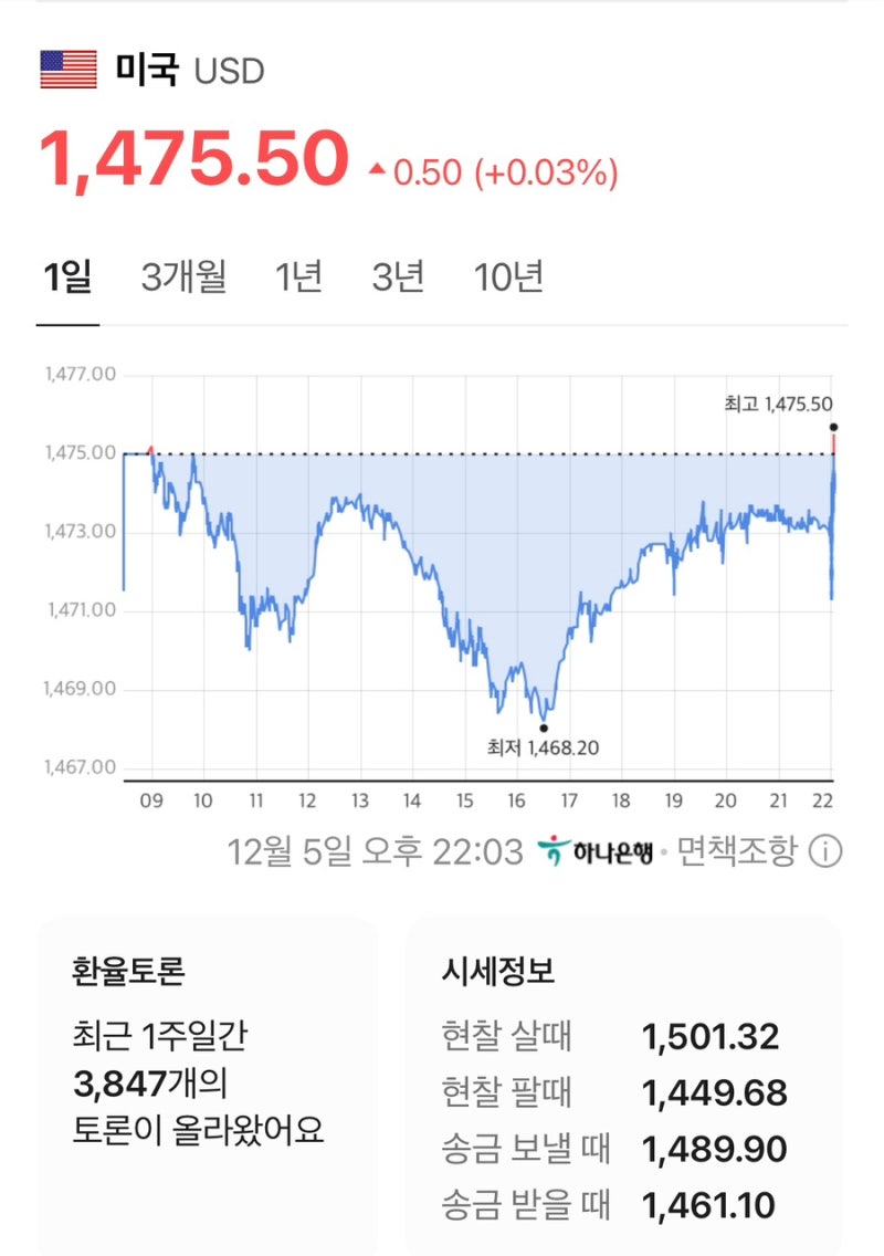 달러·엔·유로·위안, 지금 환율은? : 네이버 블로그