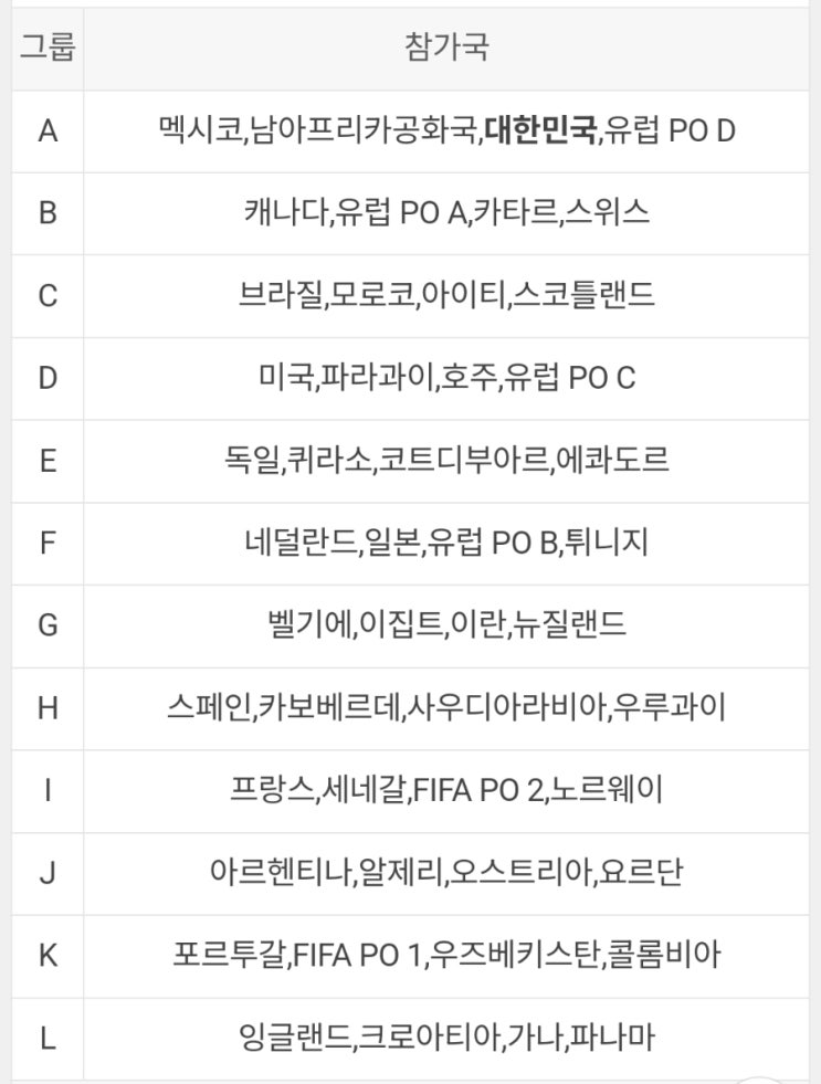 <b>2026 월드컵 조추첨</b>결과, 운명을 가를 조추첨 리뷰, 죽음의... 