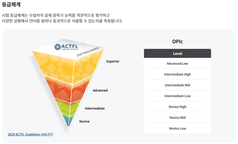 오픽 등급표 수준별 전략 + 발급기관 정보까지, 가장 많이 찾는 내용 총정리