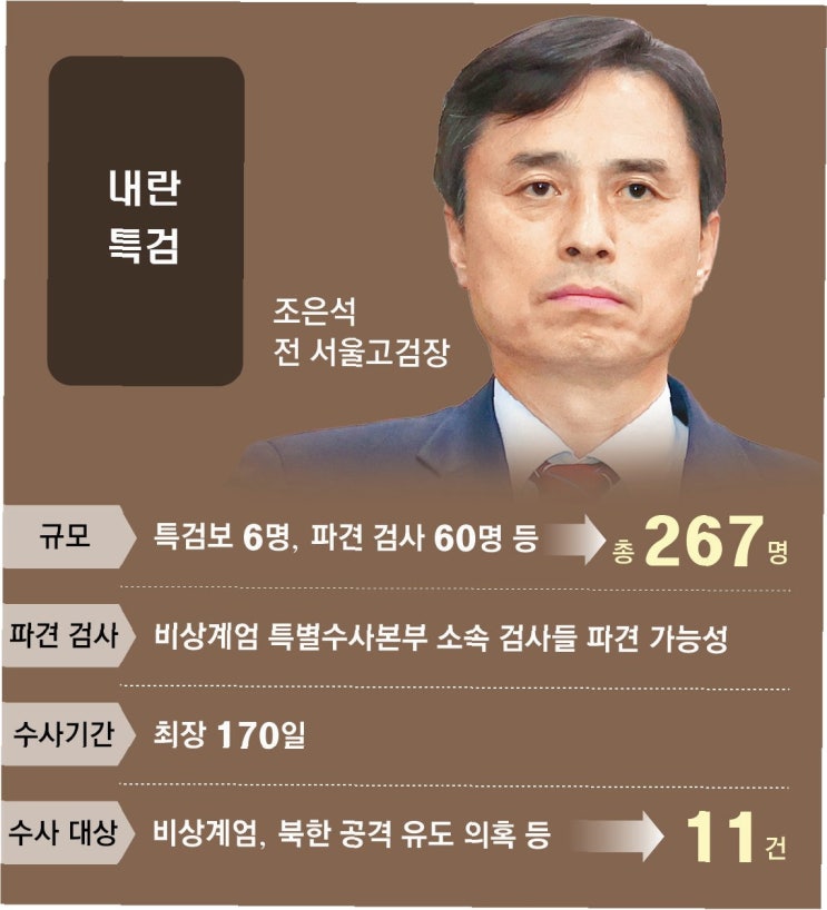 내란 특검, <b>추경호</b>·황교안 불구속 <b>기소</b>: 파장과 향후 전망
