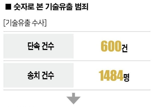  ️ '기밀 들고 이직' 임원 vs. '직업 선택의 자유' 주장: 경업금지 약정의 법적 기준은?