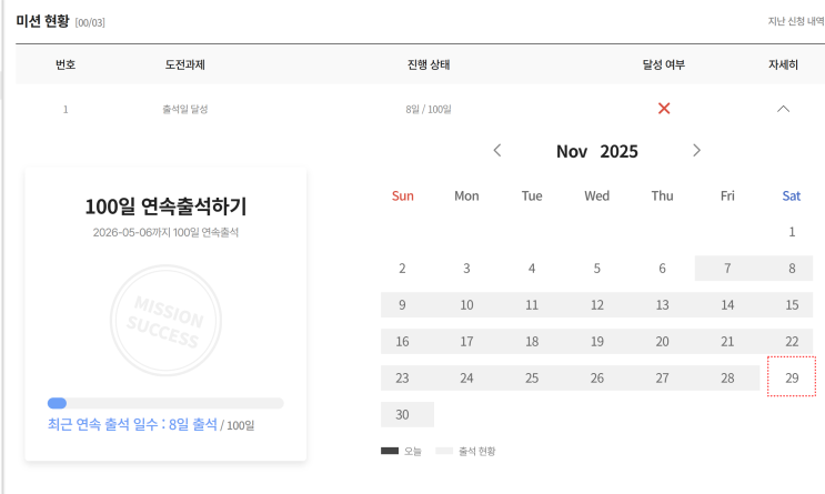  [시원스쿨 스페인어] 왕초보 탈출 다섯번째 학습 일지