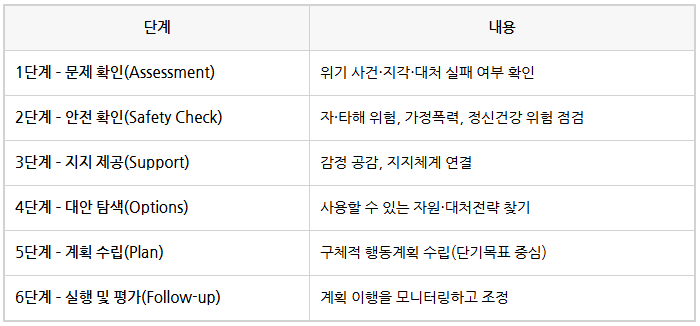  [사회복지사 1급 시험] 실천론_위기개입모델,BOS전략 이론 및 기출문제