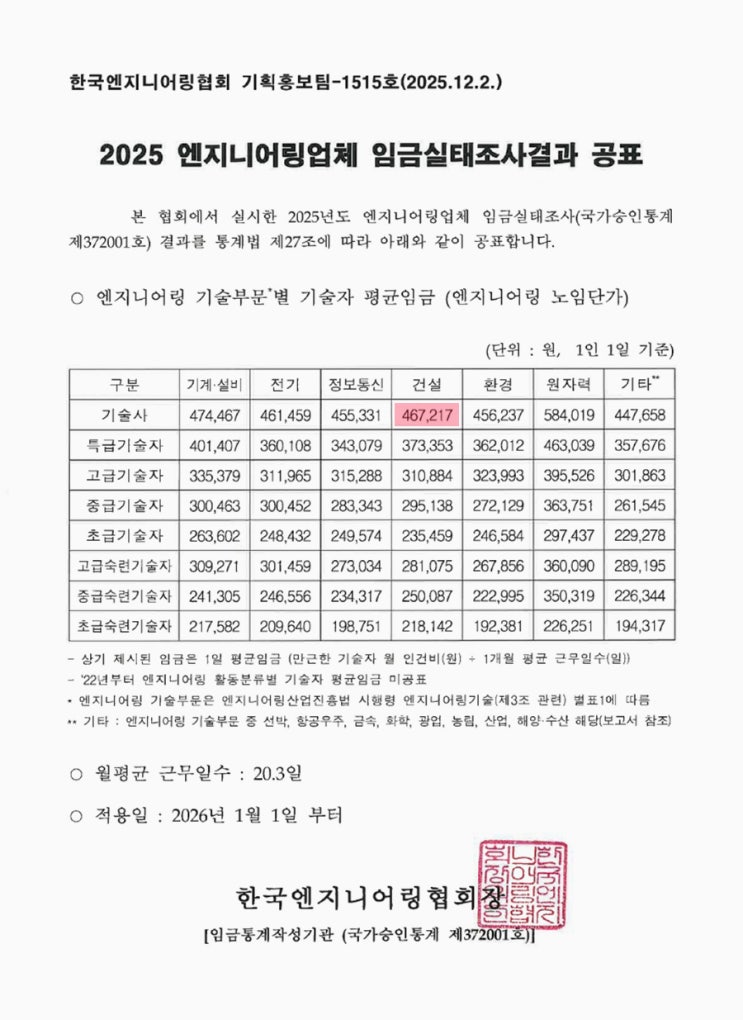 2026년 건축사 임금 기준 - 광명시 에이디플러스 건축사사무소