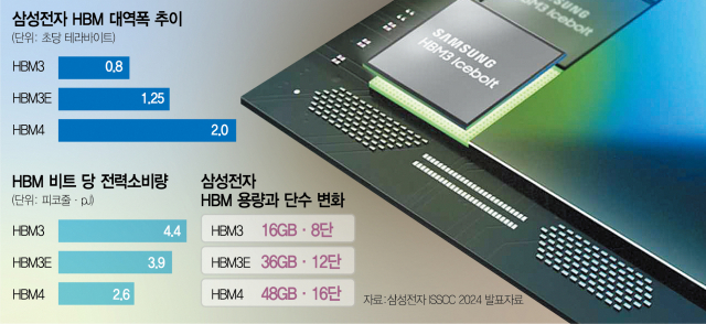  삼성 HBM4 'PRA 통과' 확정… 엔비디아 루빈 공급, SK 독점 깰까?