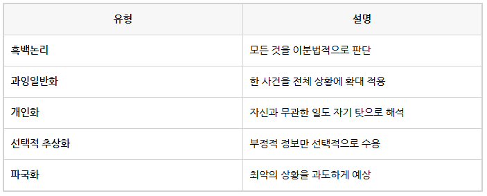  [사회복지사 1급 시험]실천론_인지행동모델 이론정리와 기출문제
