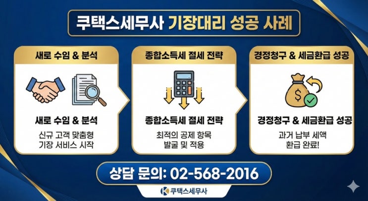  기장대리 새로 수임하고 종합소득세 절세 및 경정청구 세금환급 성공 후기