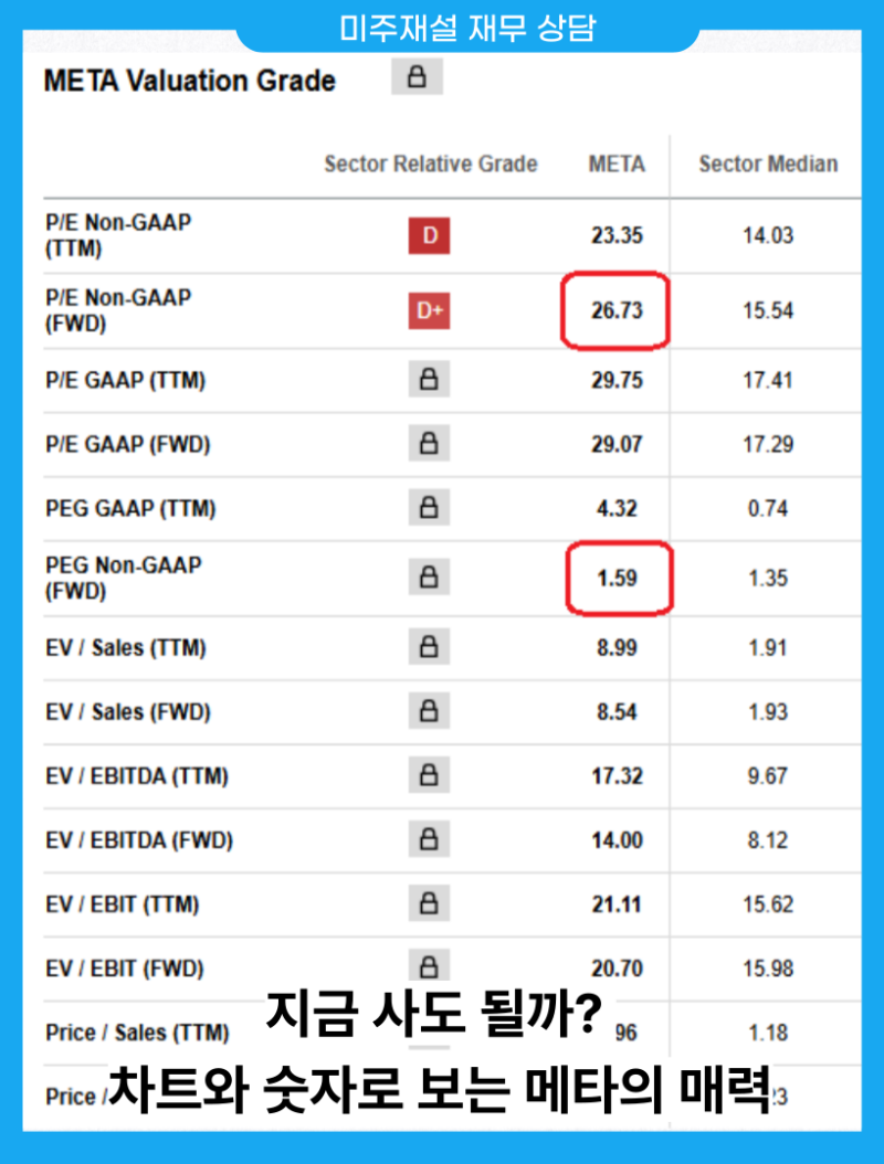 메타버스 버리고 AI 관련주로 올인? 메타 플랫폼스 주가 전망은 : 네이버 블로그